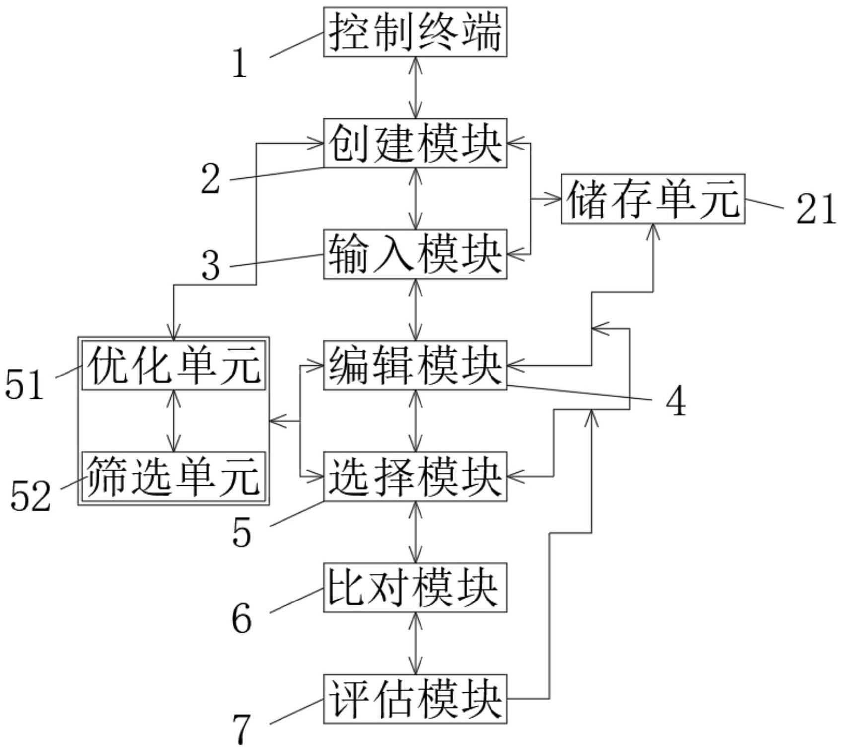 一种肝脏纤维化评估系统