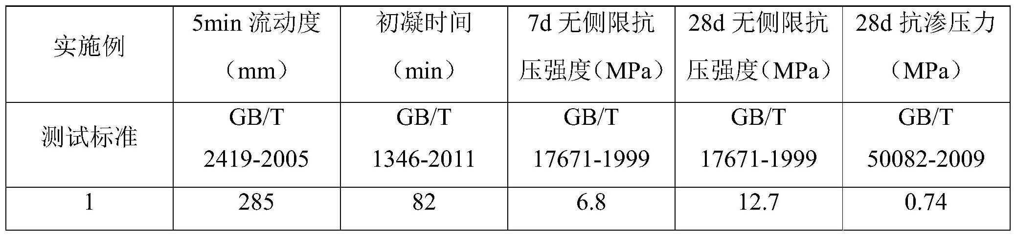 一种矿用底板裂隙加固的固废绿色注浆材料及其制备方法