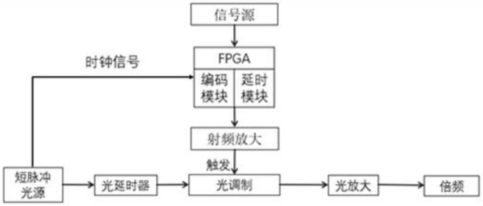 一种光信号的调制装置及其发射系统