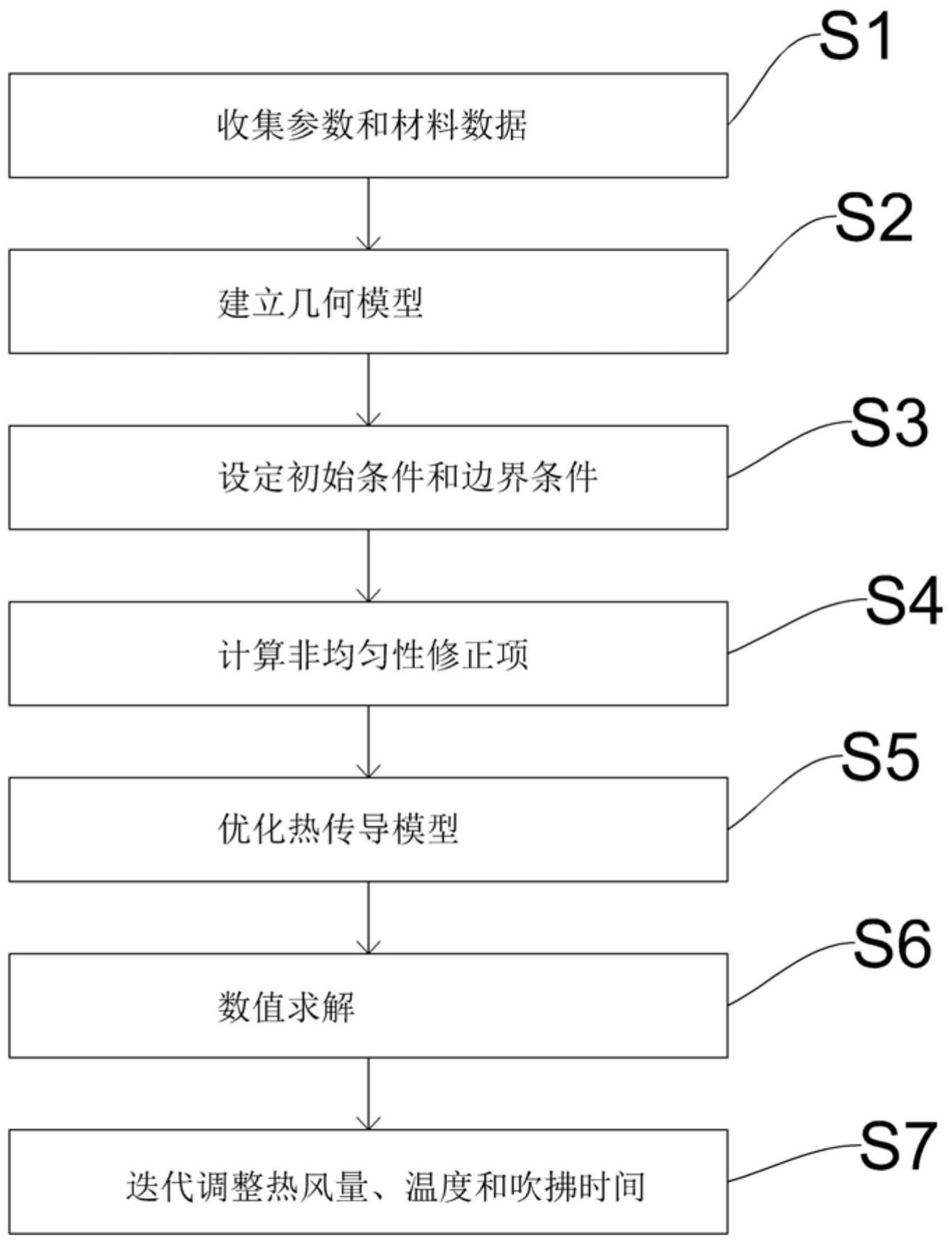 一种穿烘热缩套管机及加工方法与流程