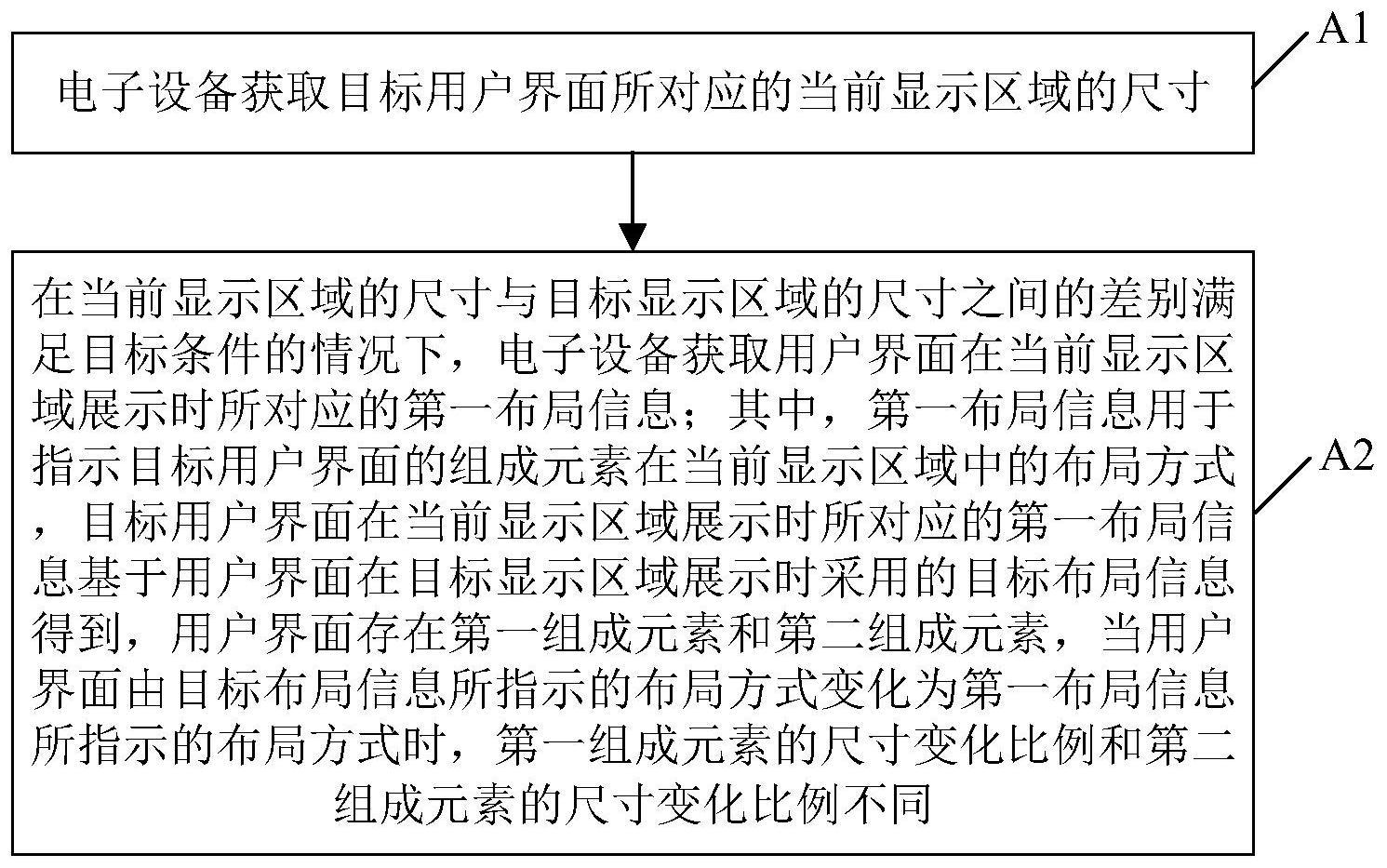 一种应用程序的用户界面的处理方法以及相关设备与流程