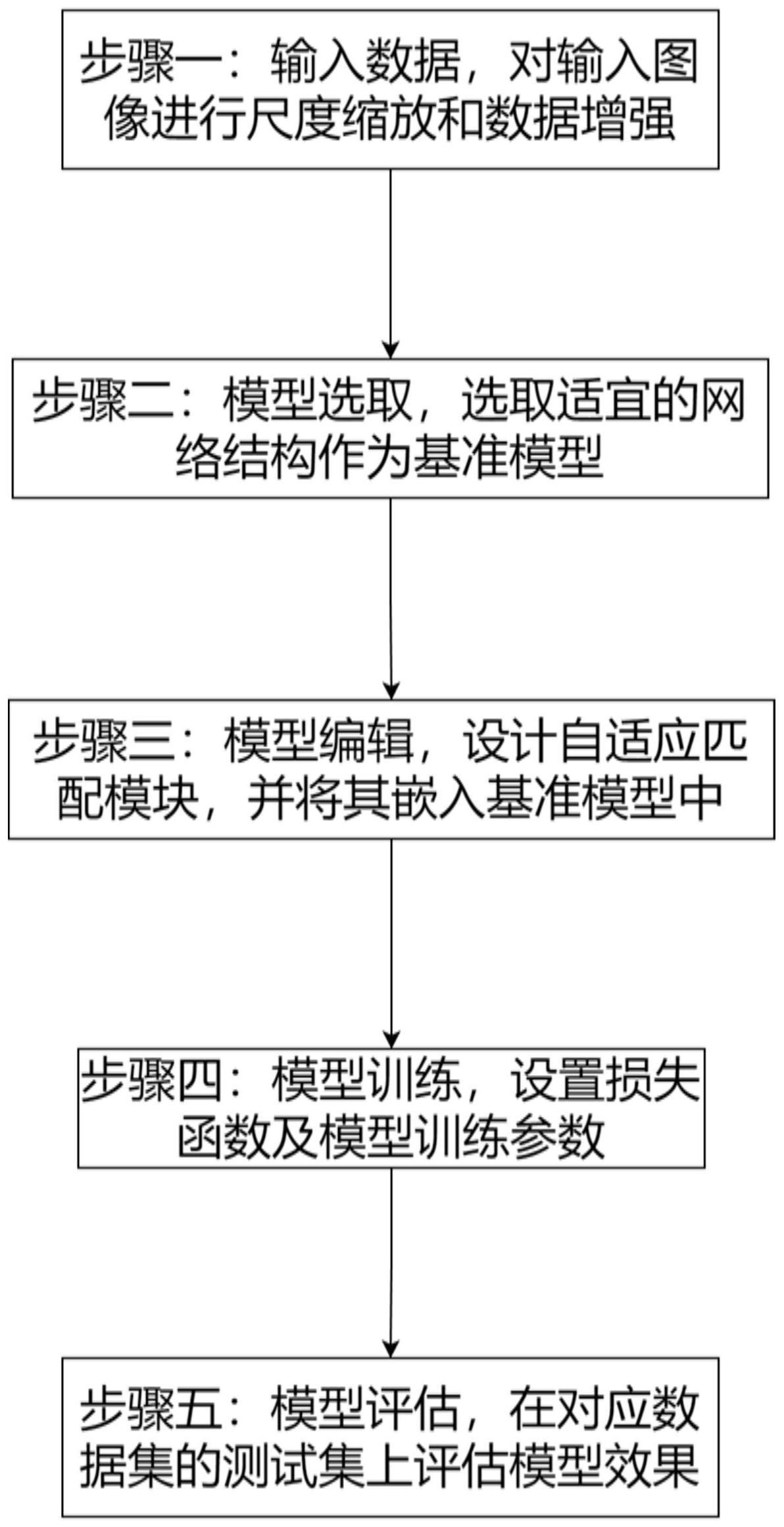 一种针对深、浅层特征的自适应匹配方法