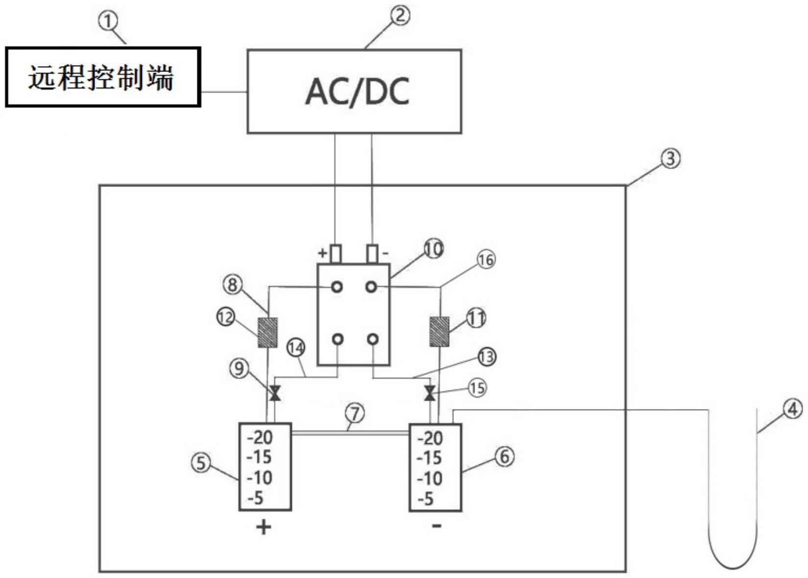 一种铁铬液流电池性能测试系统的制作方法