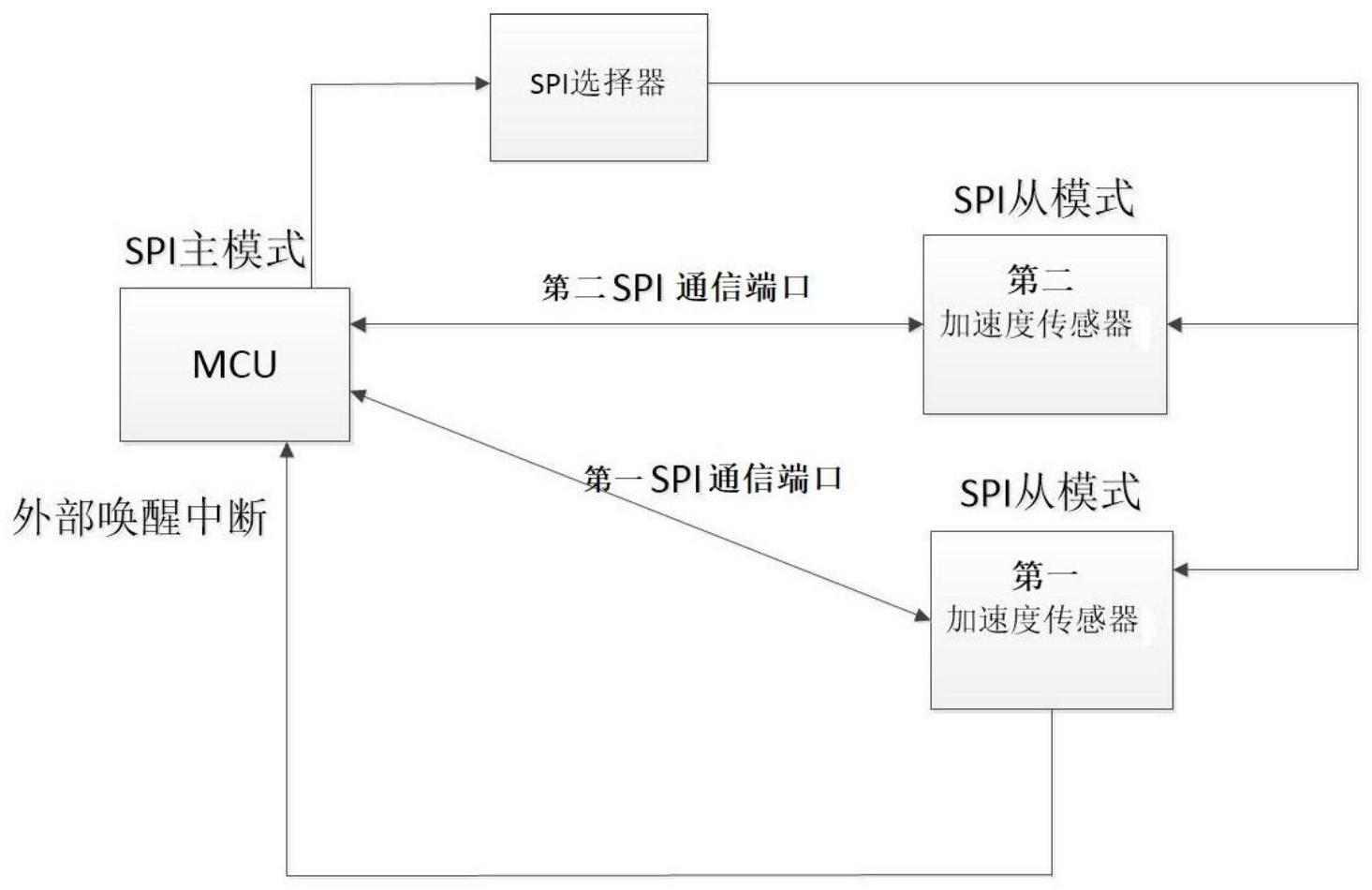 一种智慧地钉及智慧地钉的增强型数据采集处理方法与流程