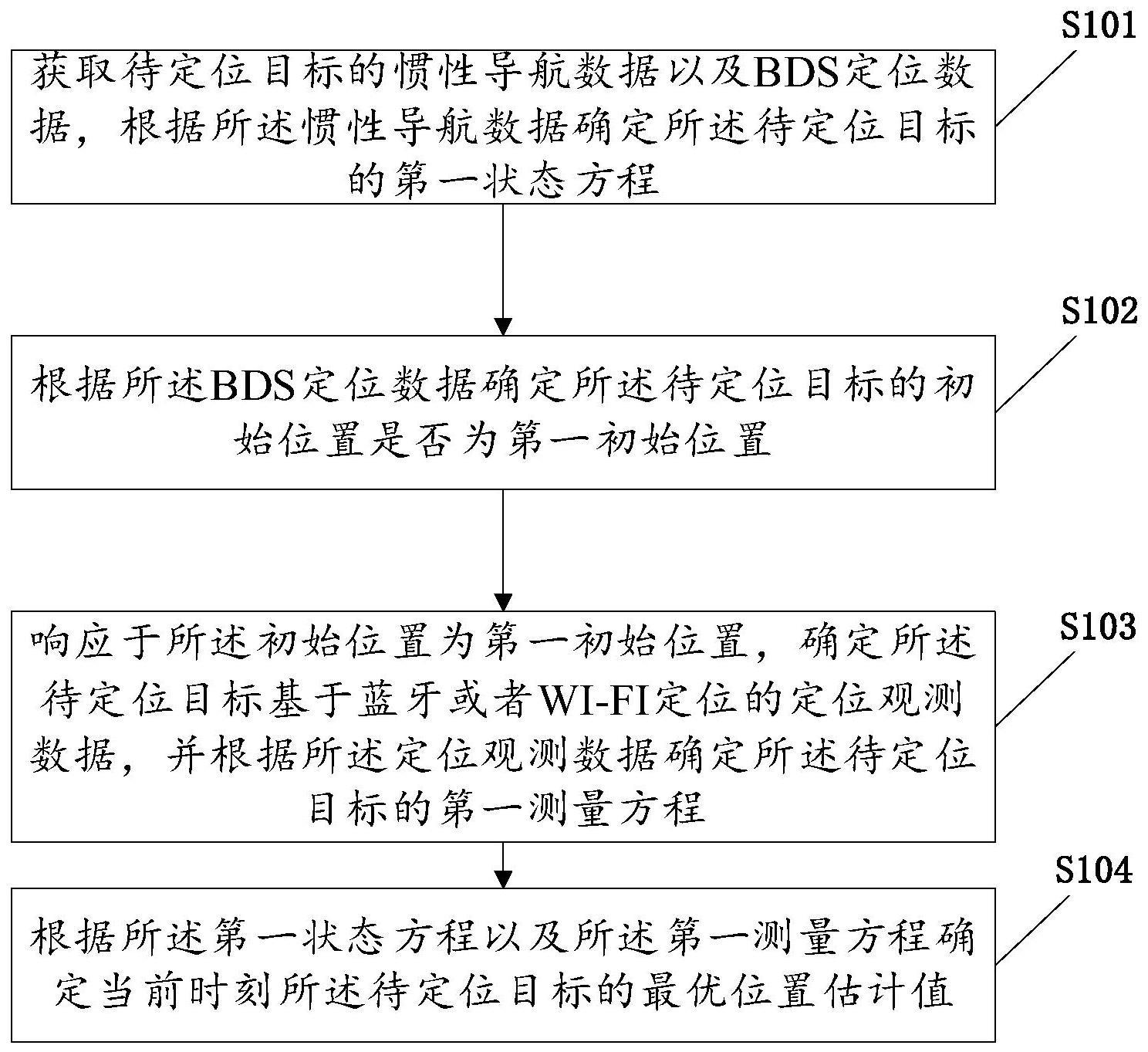 基于BDS的多源融合定位方法及相关设备