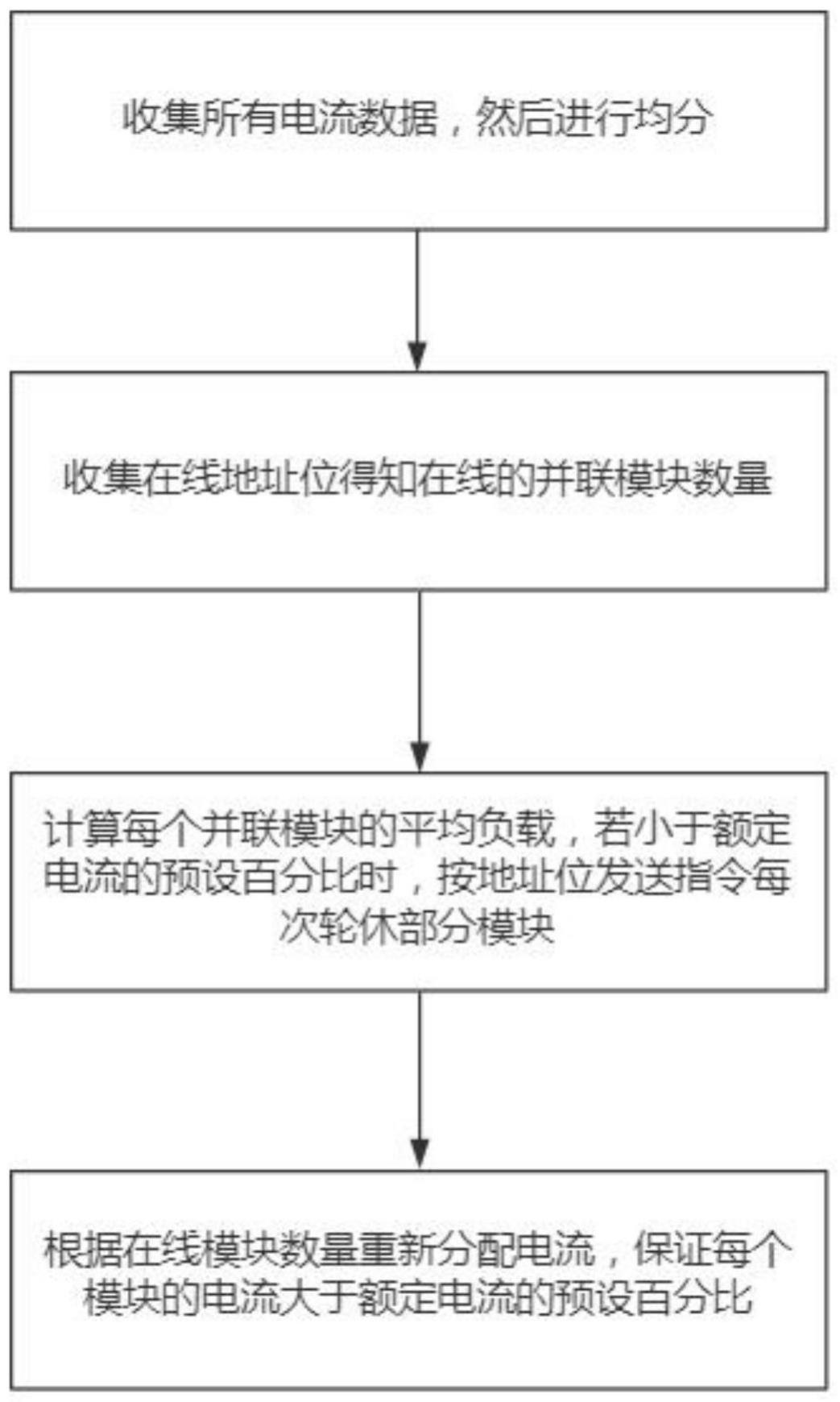 小电流均流的并联直流电源系统控制方法与流程