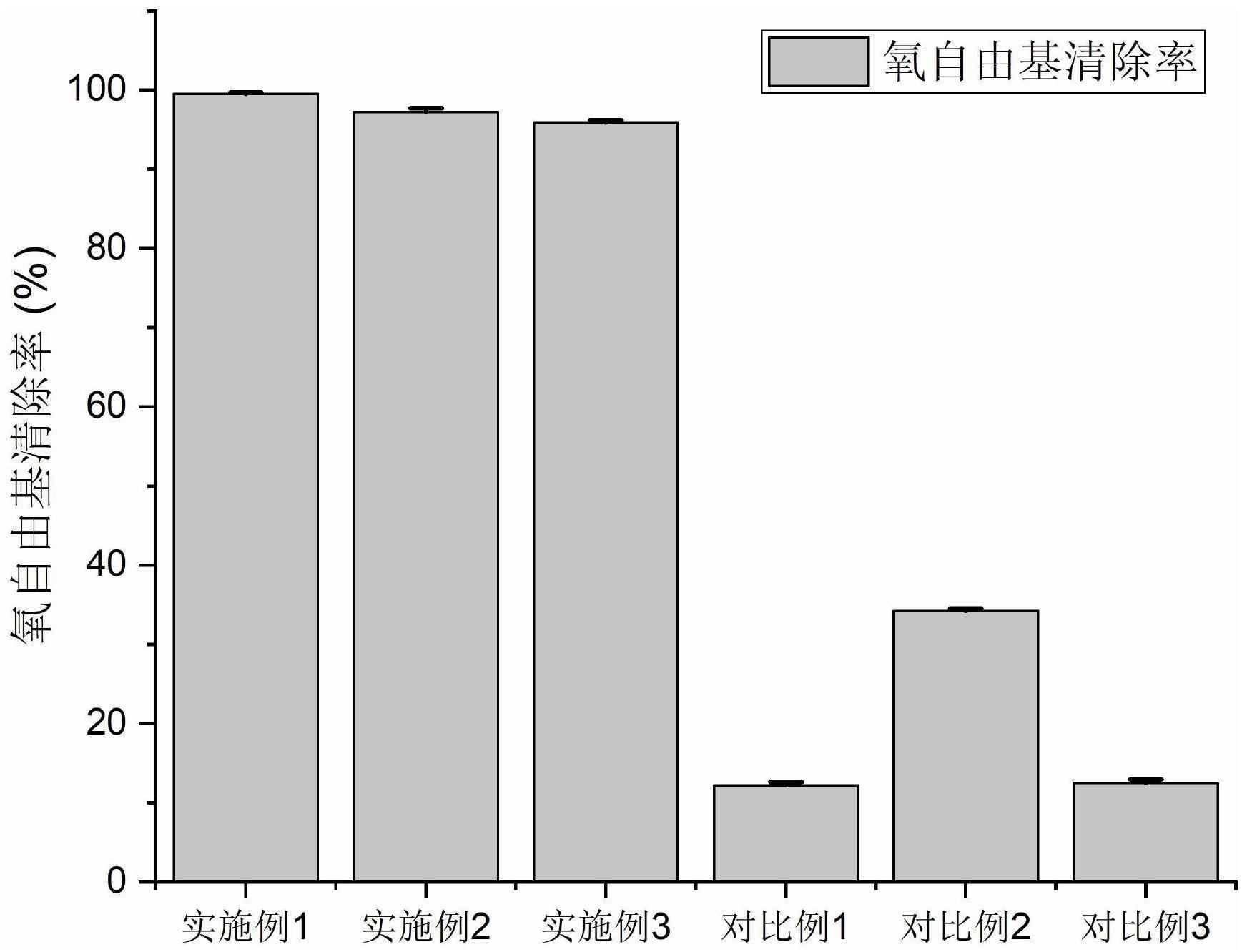 一种抗氧化美白面膜及其制备方法