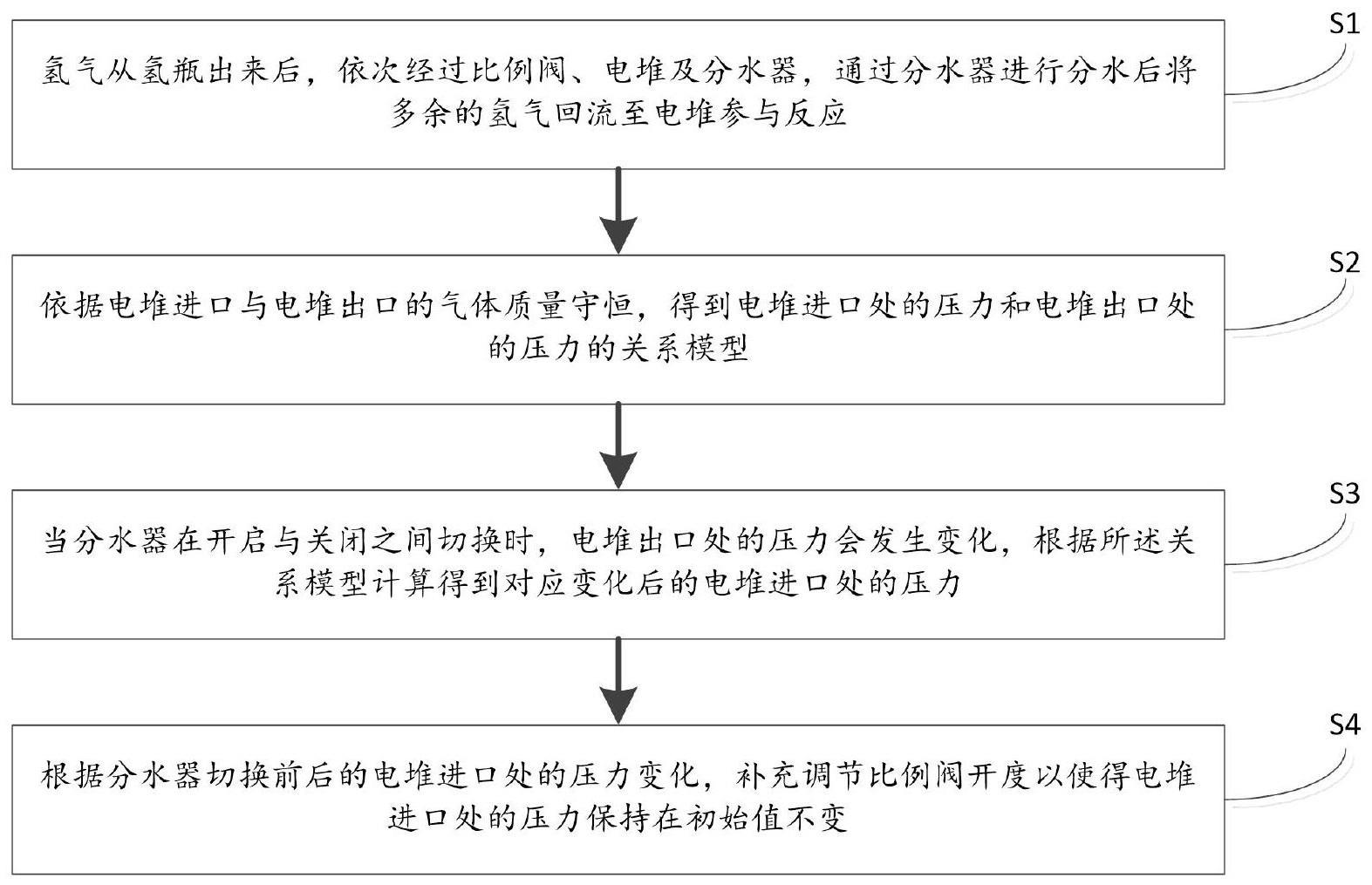 一种燃料电池系统氢压控制方法及系统与流程