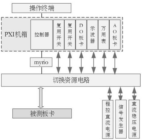 一种核电板卡测试装置的制作方法