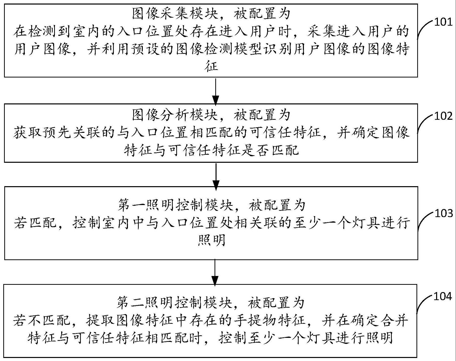 灯具用智能控制系统的制作方法