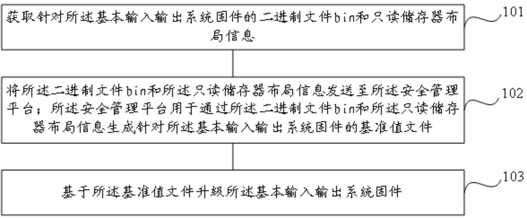 一种基本输入输出系统固件升级方法和装置与流程