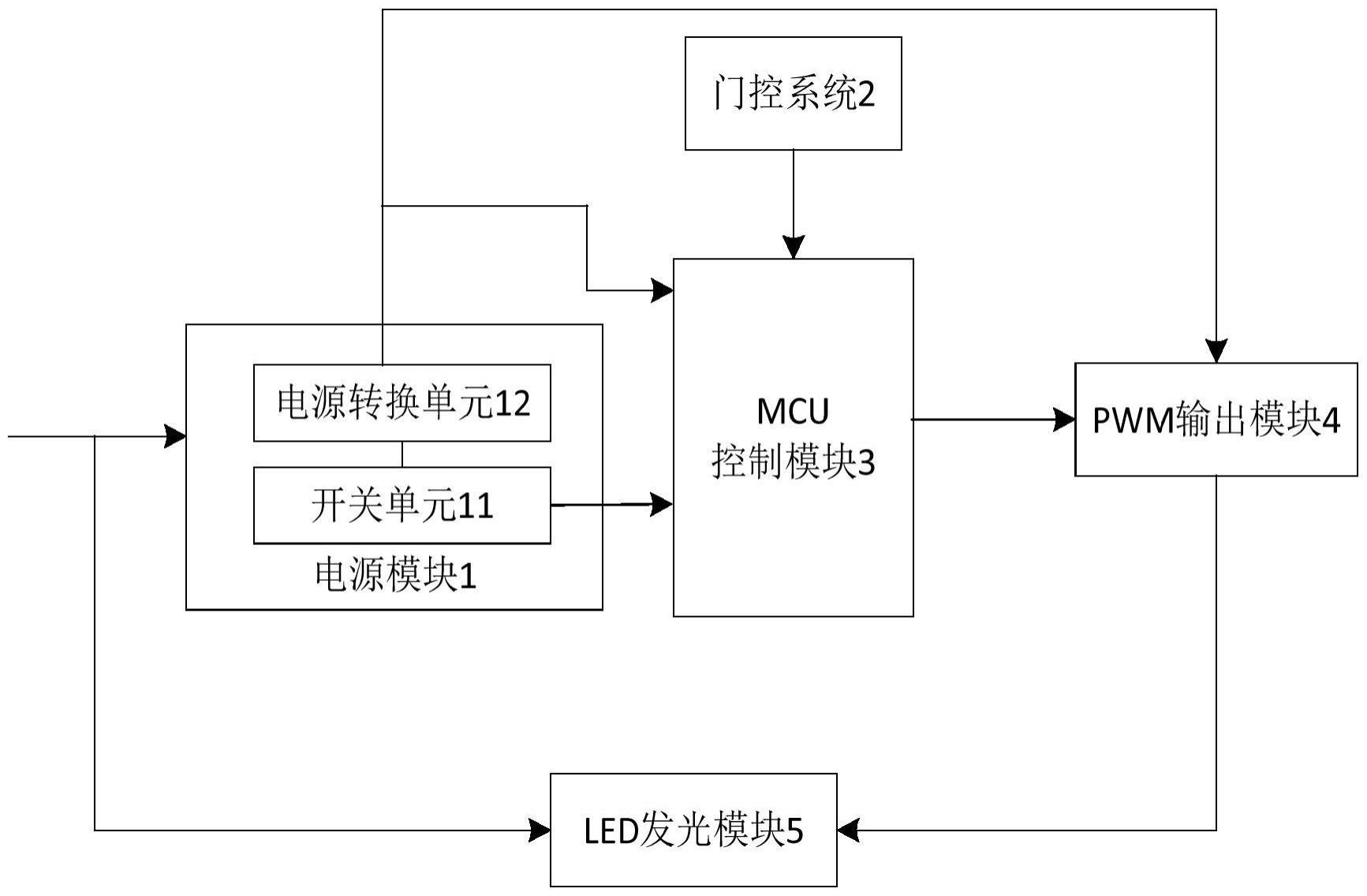 汽车室内灯的控制系统及其室内灯的制作方法