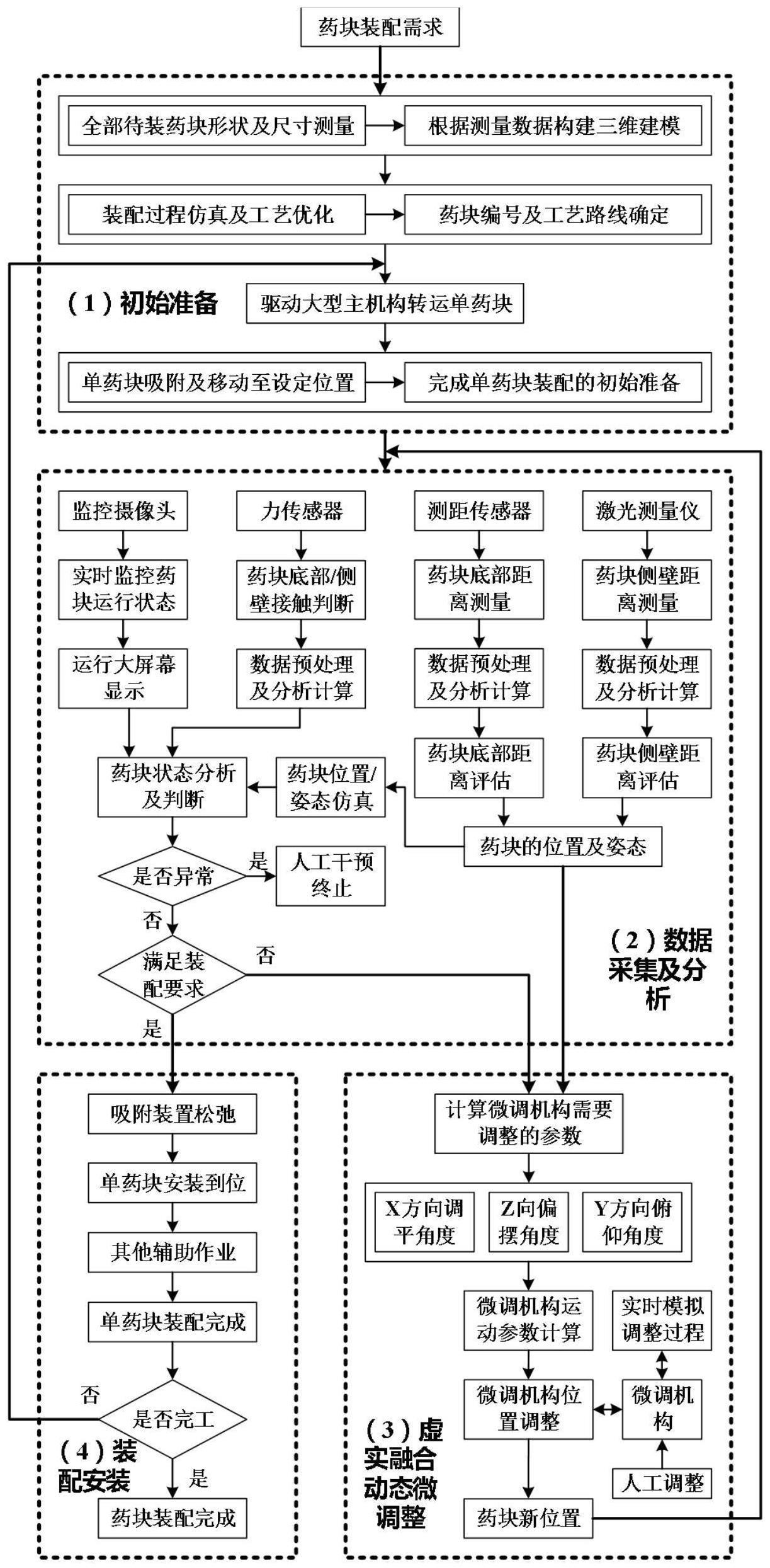 一种虚实结合的药块装配方法和系统与流程