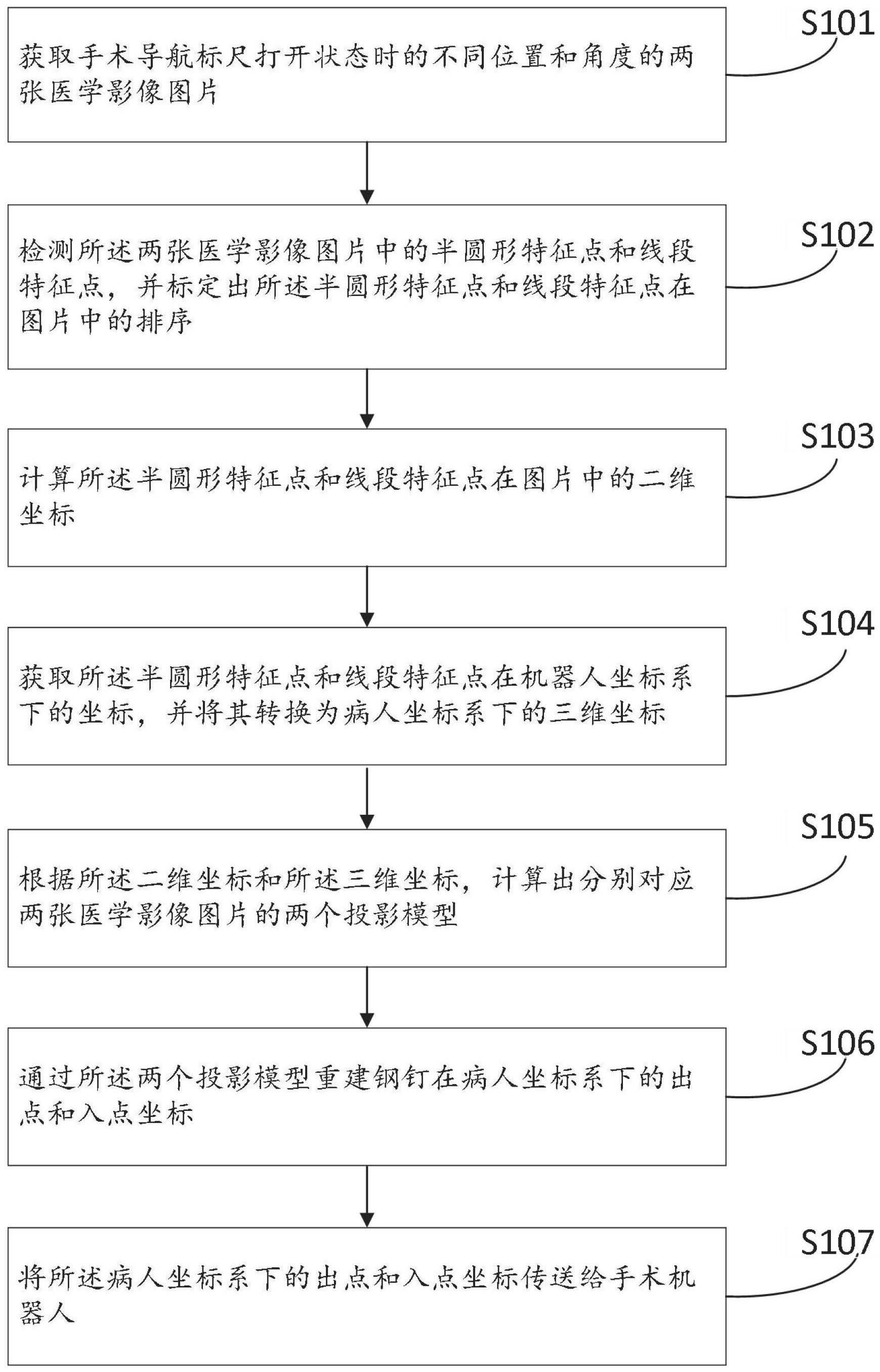 一种手术导航标尺的导航配准方法及装置与流程