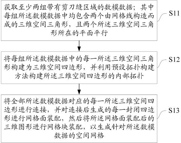 一种空间网格生成方法、装置、设备及介质与流程