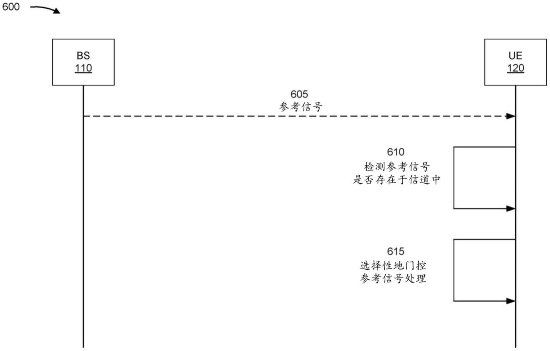 参考信号的检测和参考信号处理的门控的制作方法