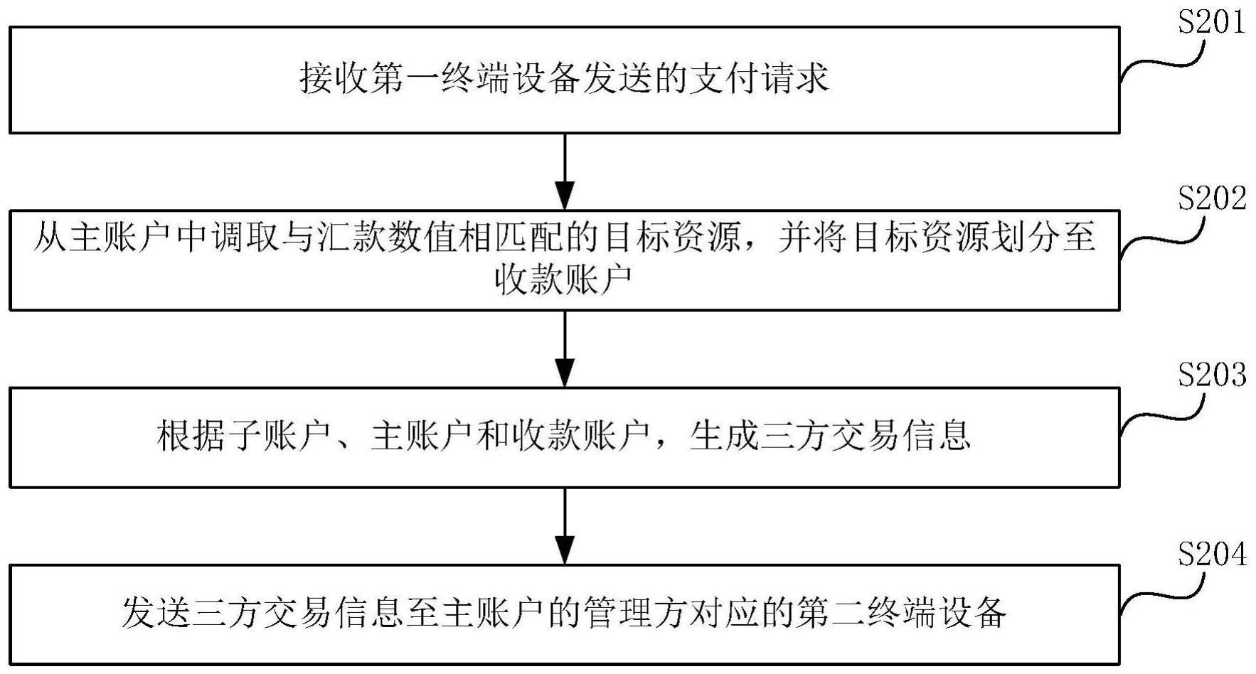 支付处理方法、装置、电子设备和存储介质与流程