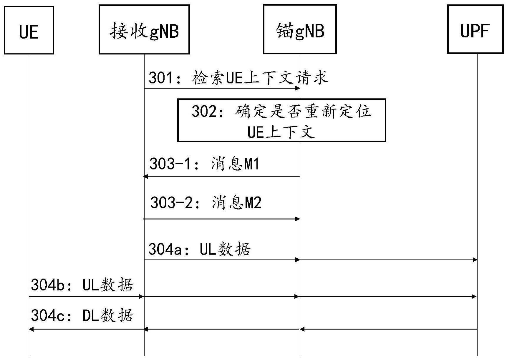 用于小数据传输的方法与流程