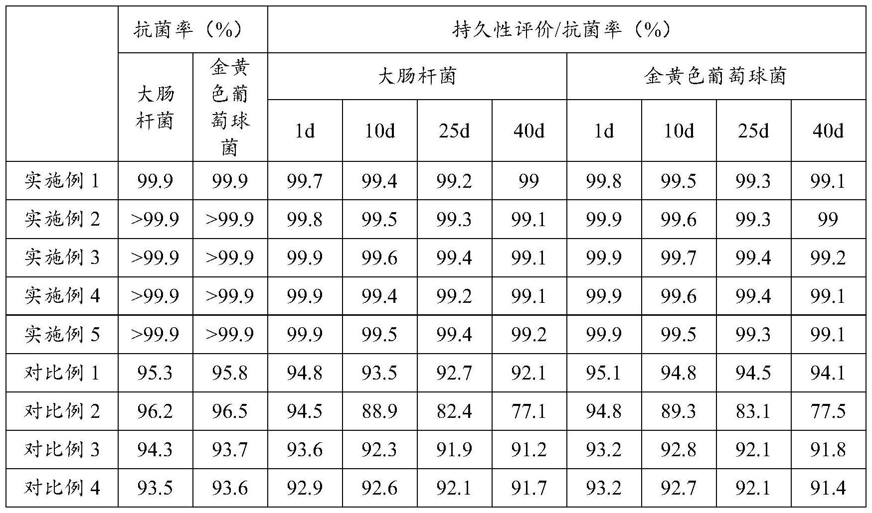 一种空气净化过滤材料的制作方法