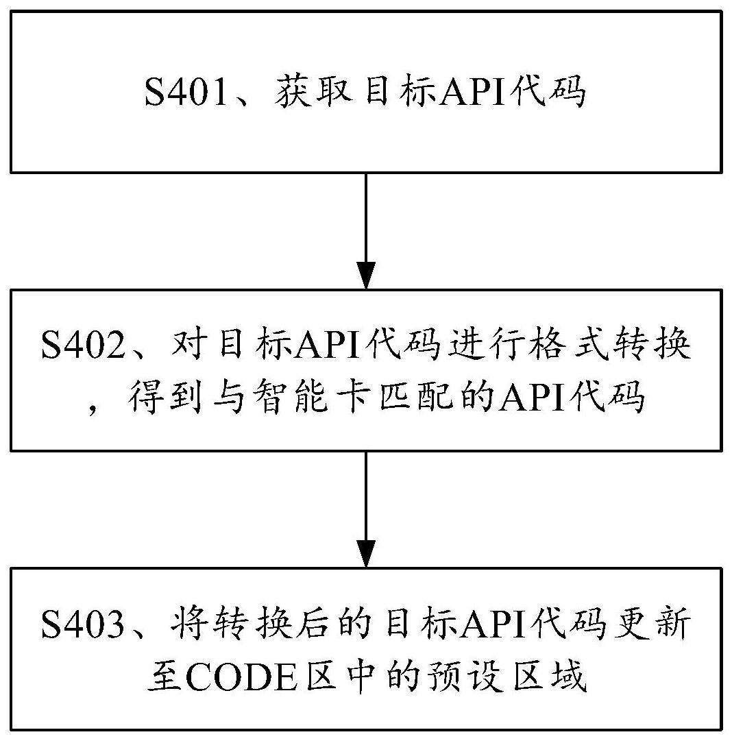 智能卡的应用升级方法、装置及存储介质与流程