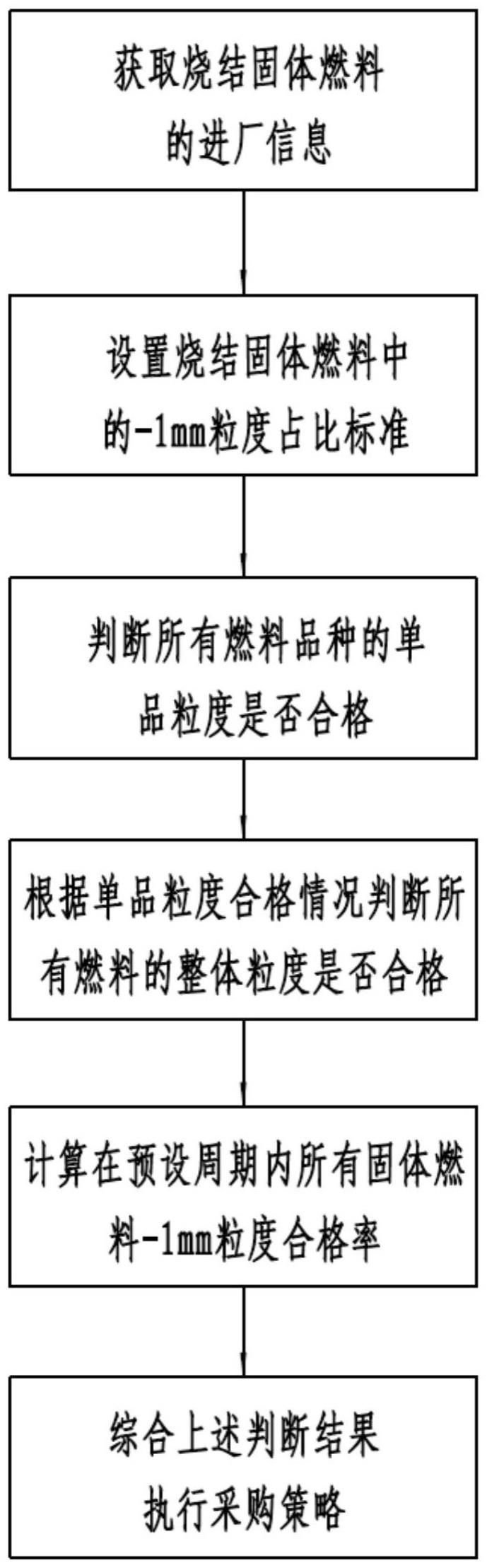 一种烧结固体燃料粒度合格率评价方法与流程