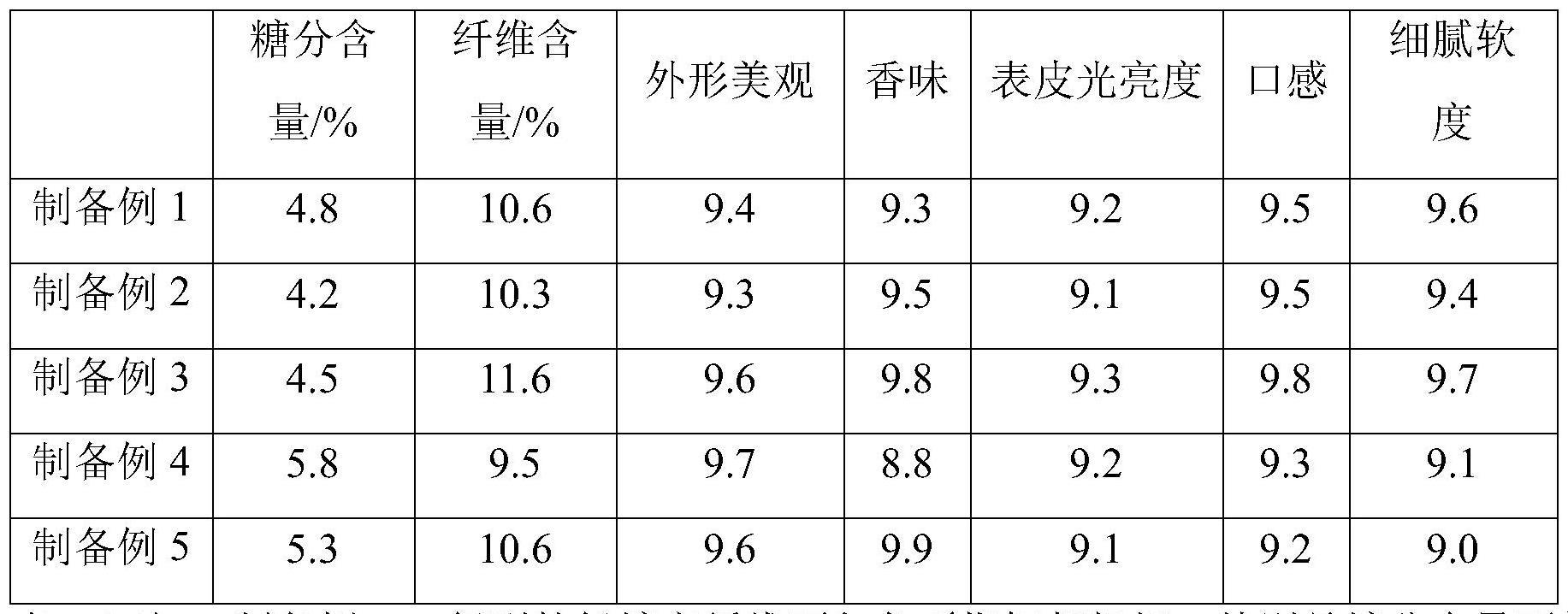 一种低糖高纤维面包及其制备方法与流程