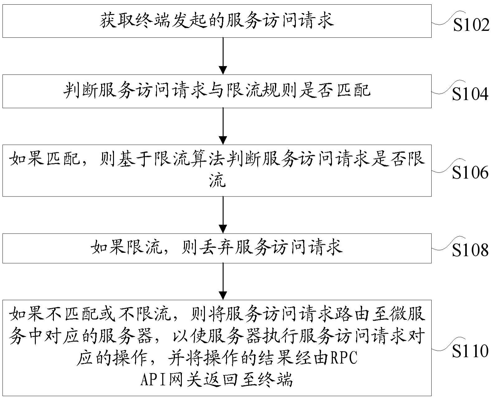 增强终端与服务通讯能力和网络控制能力的方法和装置与流程