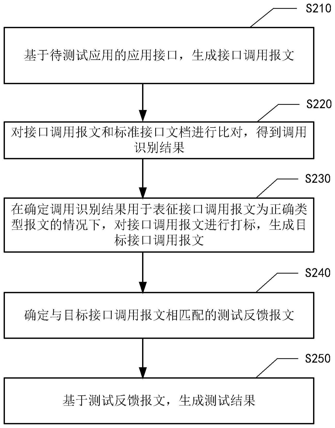 应用测试方法、装置、设备及存储介质与流程