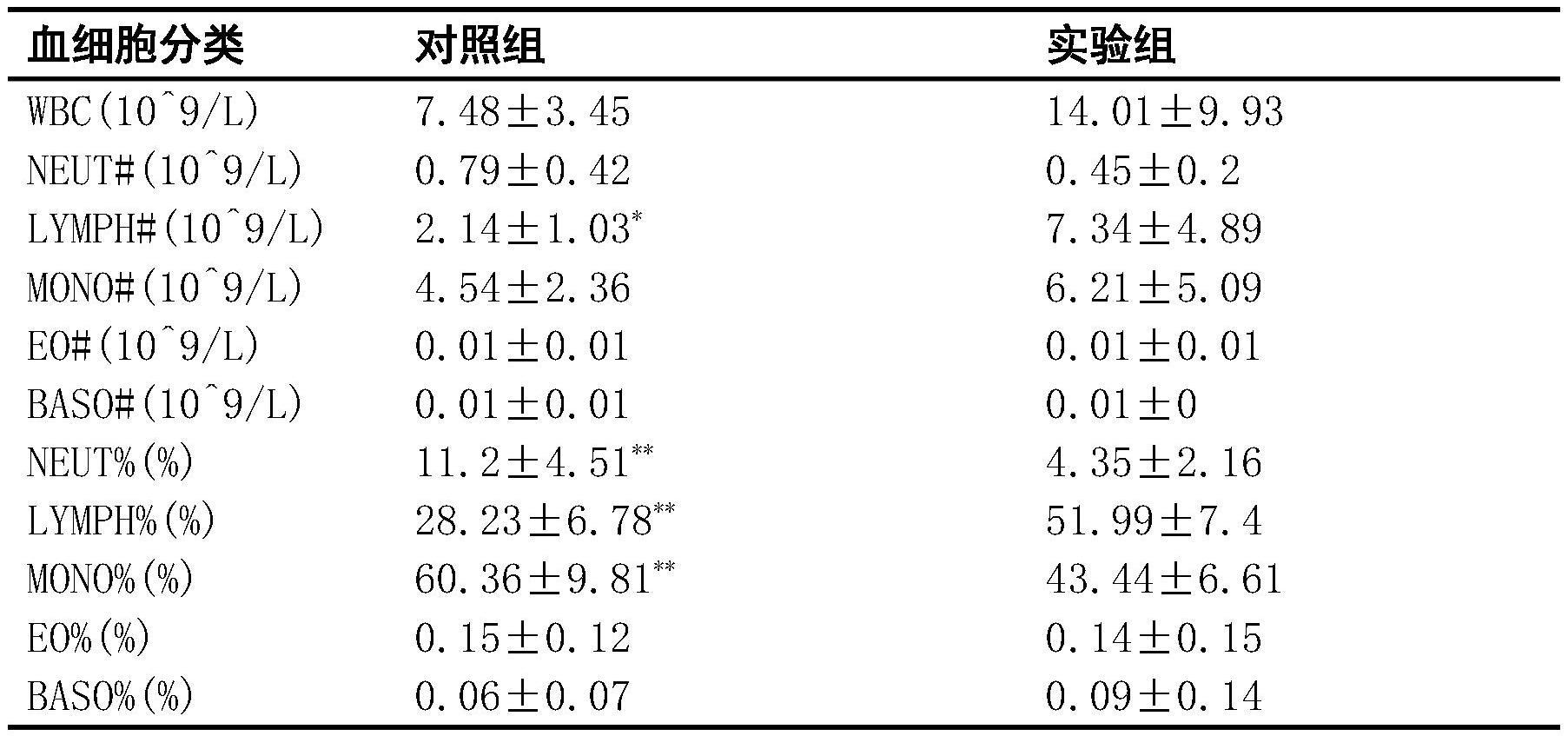 用于肠系膜淋巴液持续引流的系统、方法及应用