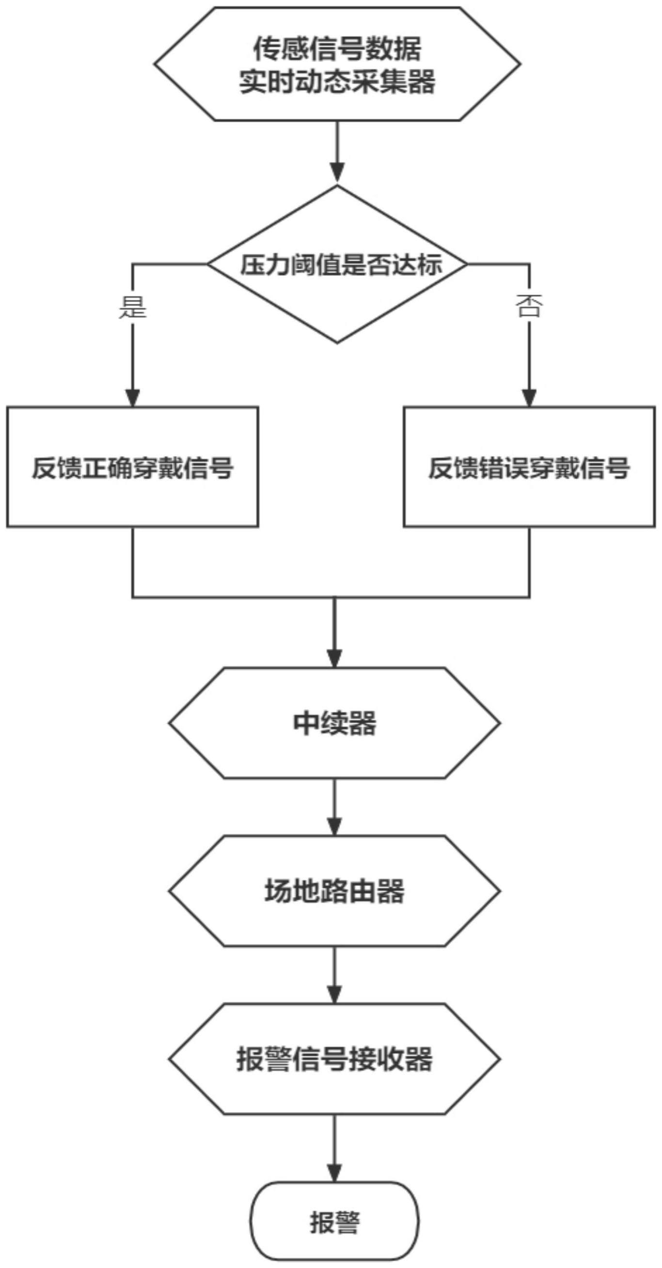 一种安全带正确佩戴的检测方法与流程