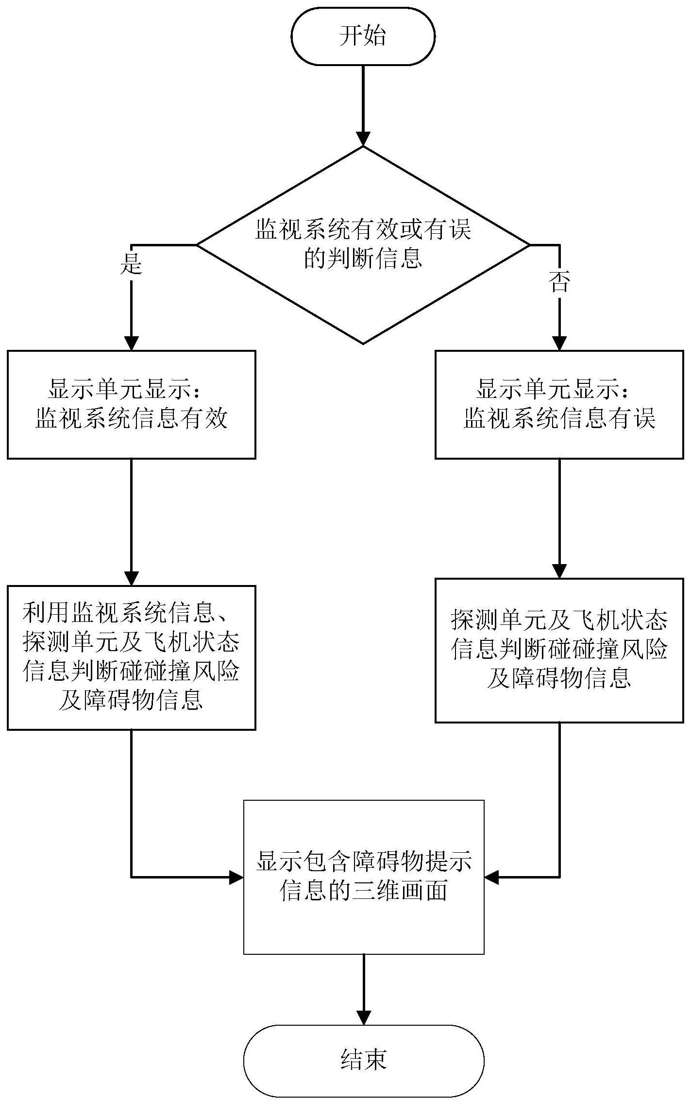 机场场面防撞辅助系统及航空器的制作方法