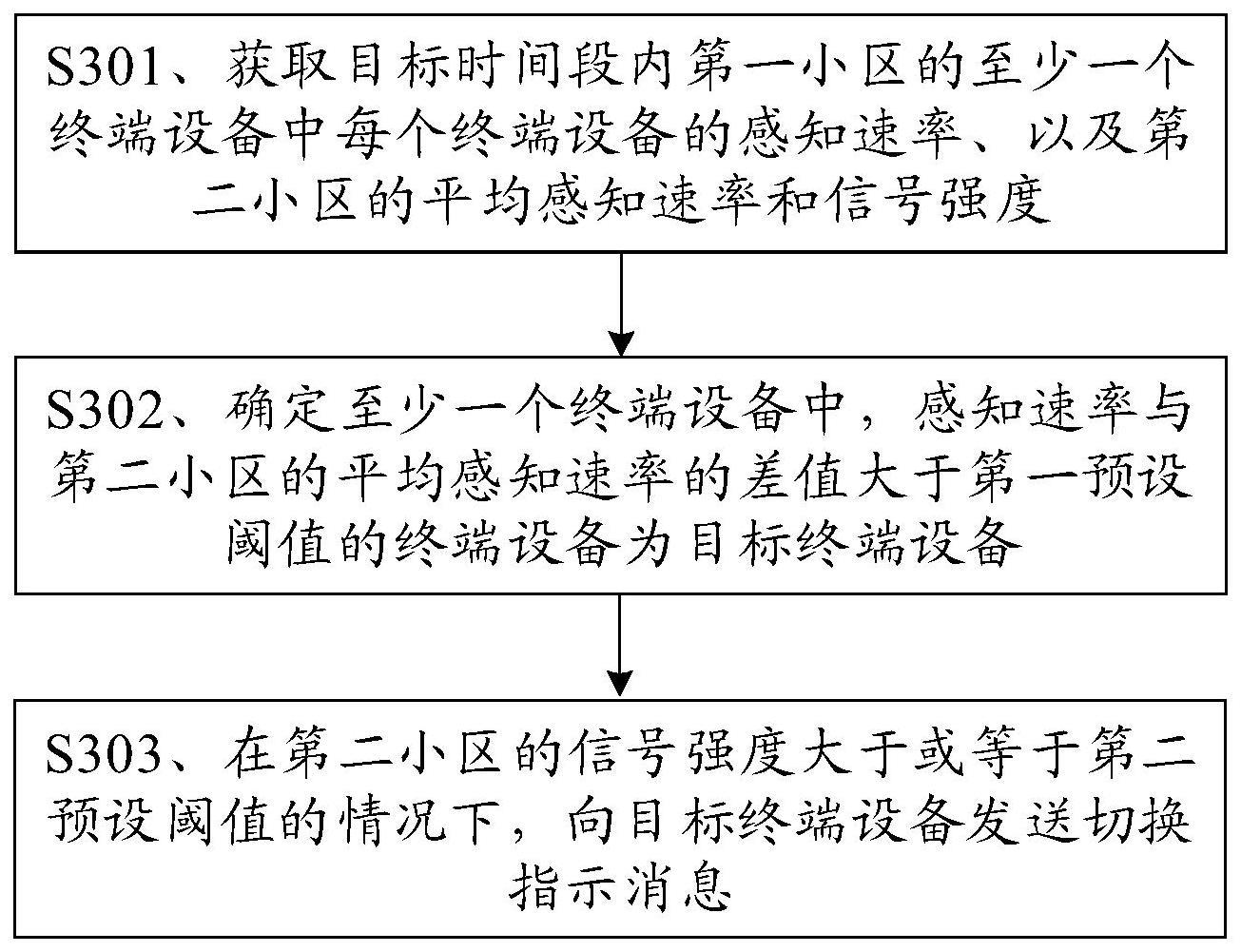 用户体验优化方法、装置及存储介质与流程