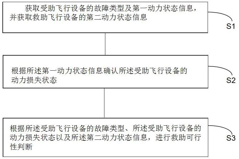 一种飞行设备互助返航的方法和系统与流程