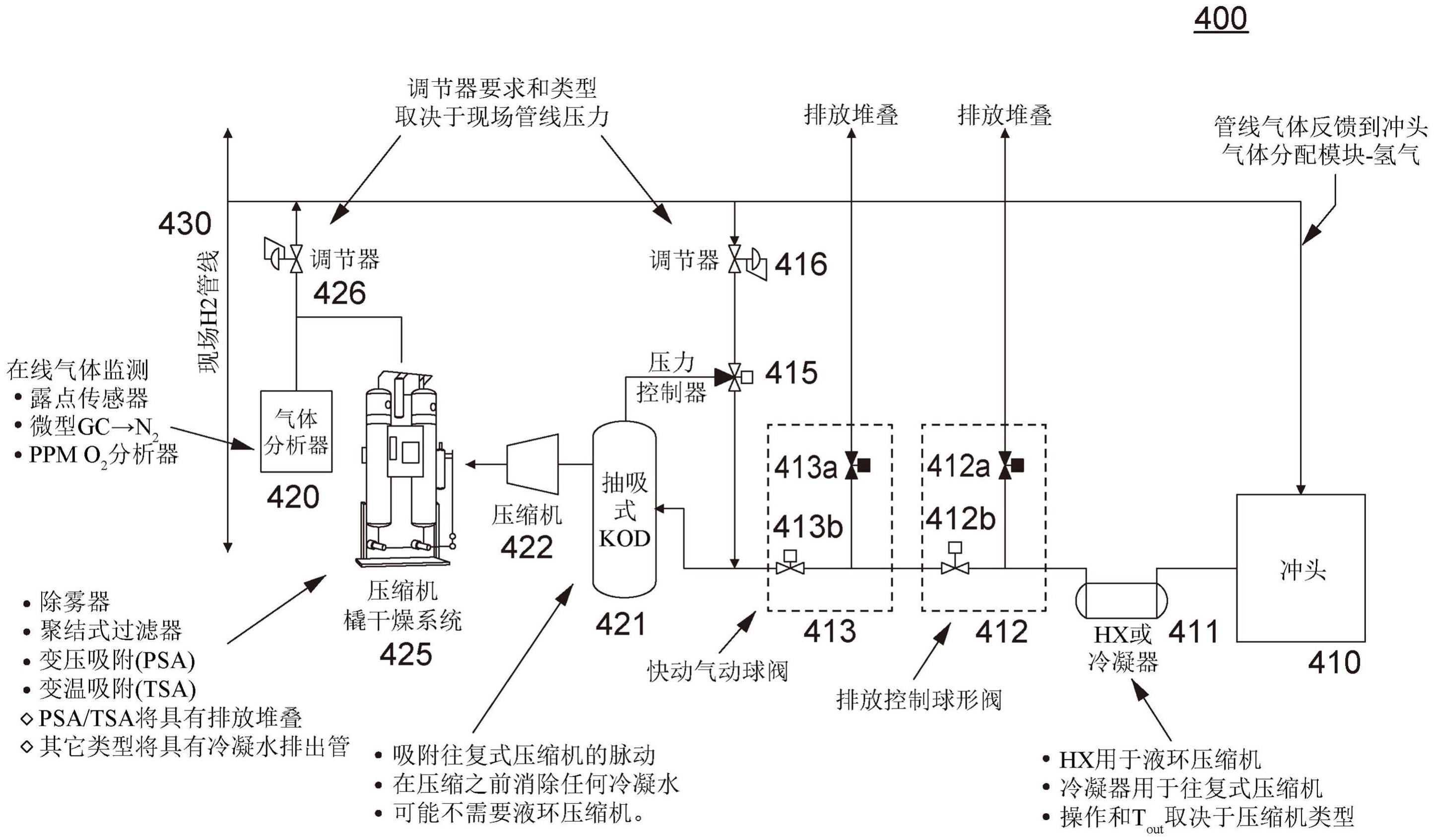 SOEC冲压和压缩的模块化可扩展性的制作方法