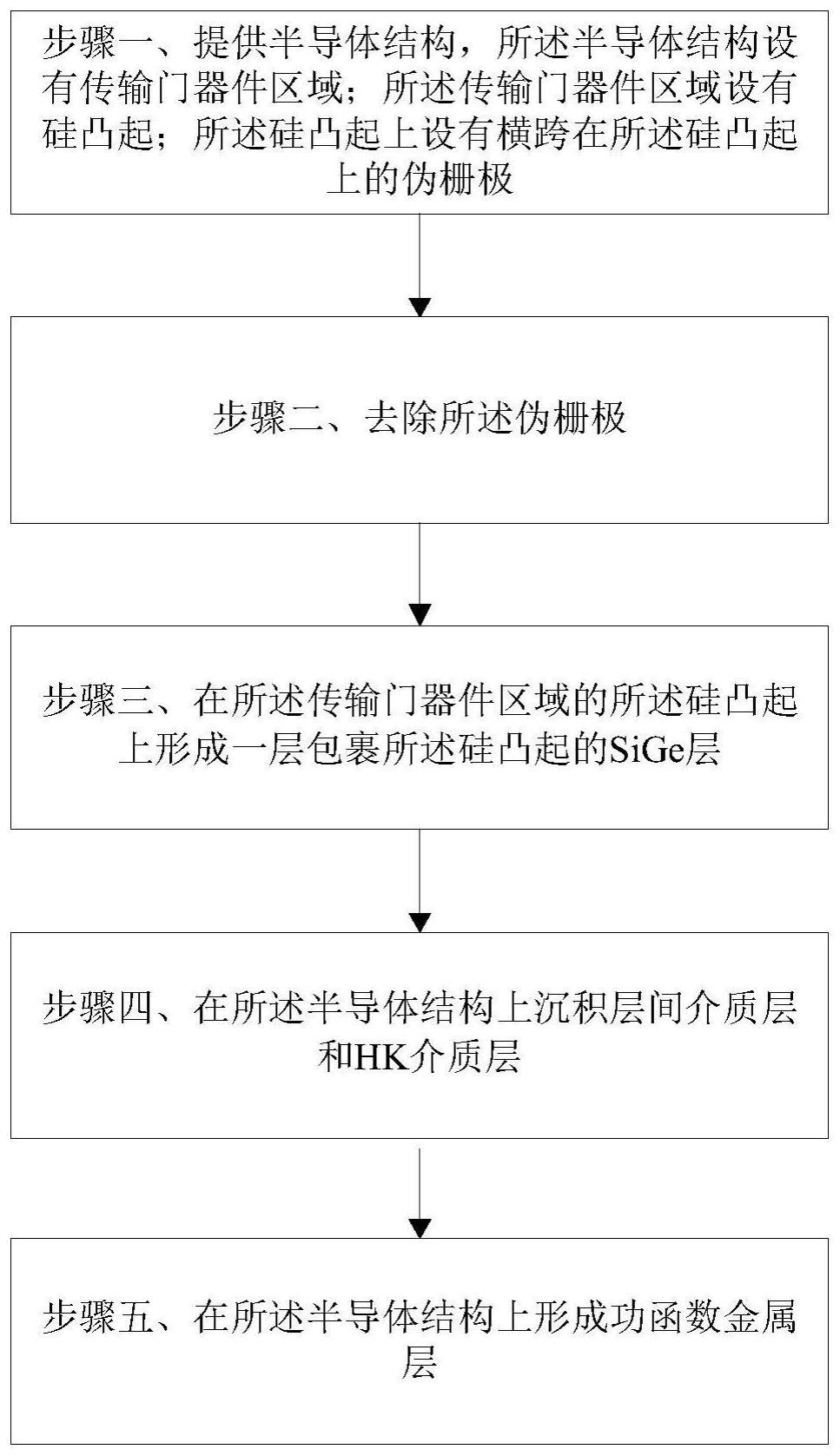 一种提升SRAM比特率的方法与流程