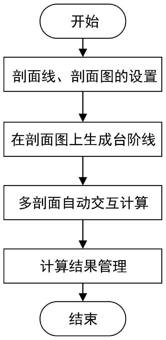 一种露天矿边坡稳定性多剖面自动交互计算方法