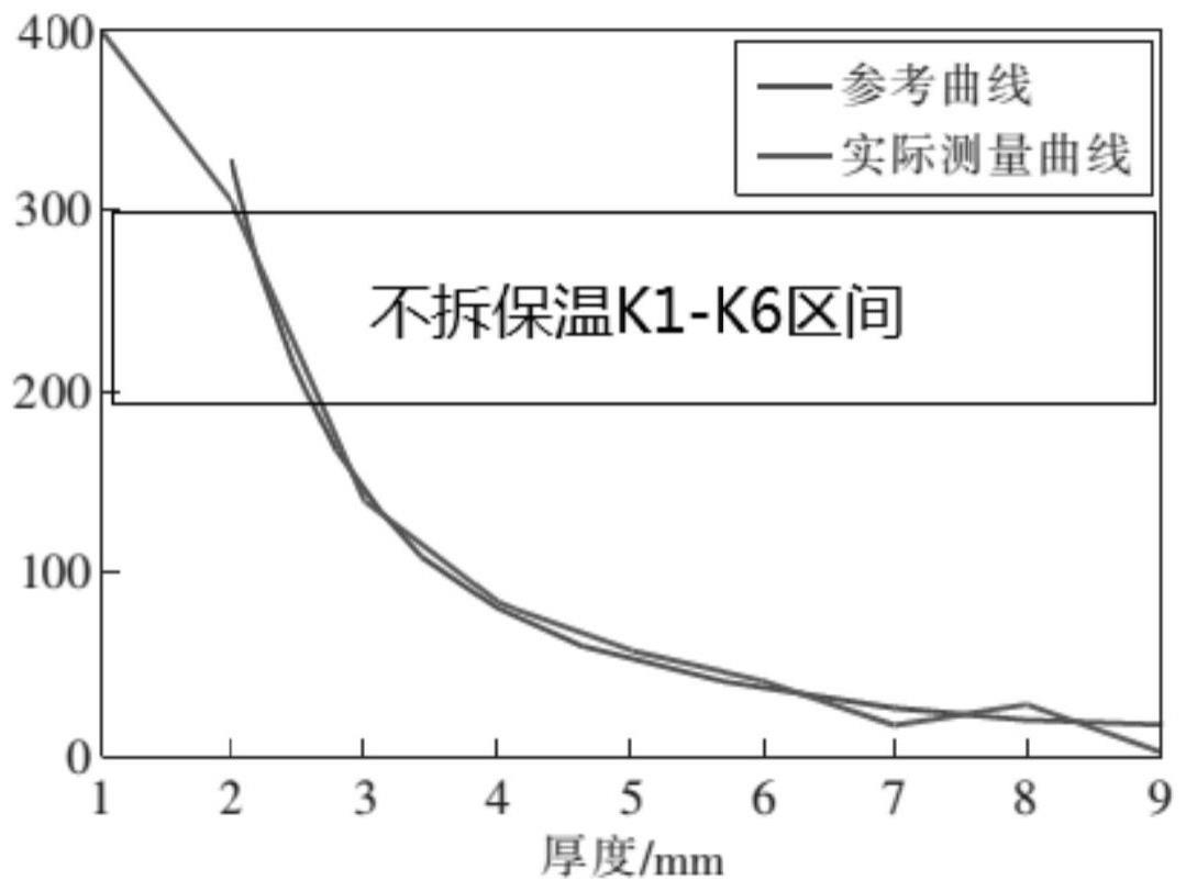 基于低频调制涡流的大埋深管道壁厚测量方法及系统与流程