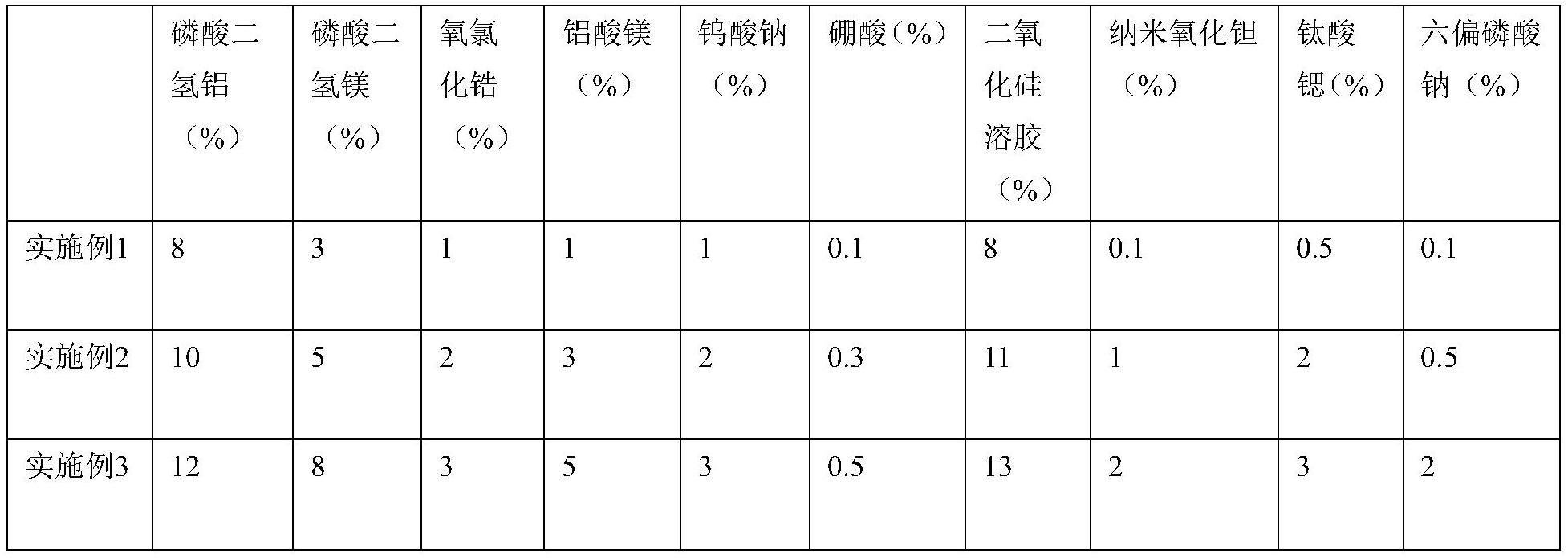 一种新型环保取向硅钢绝缘涂液及其制备方法和应用与流程