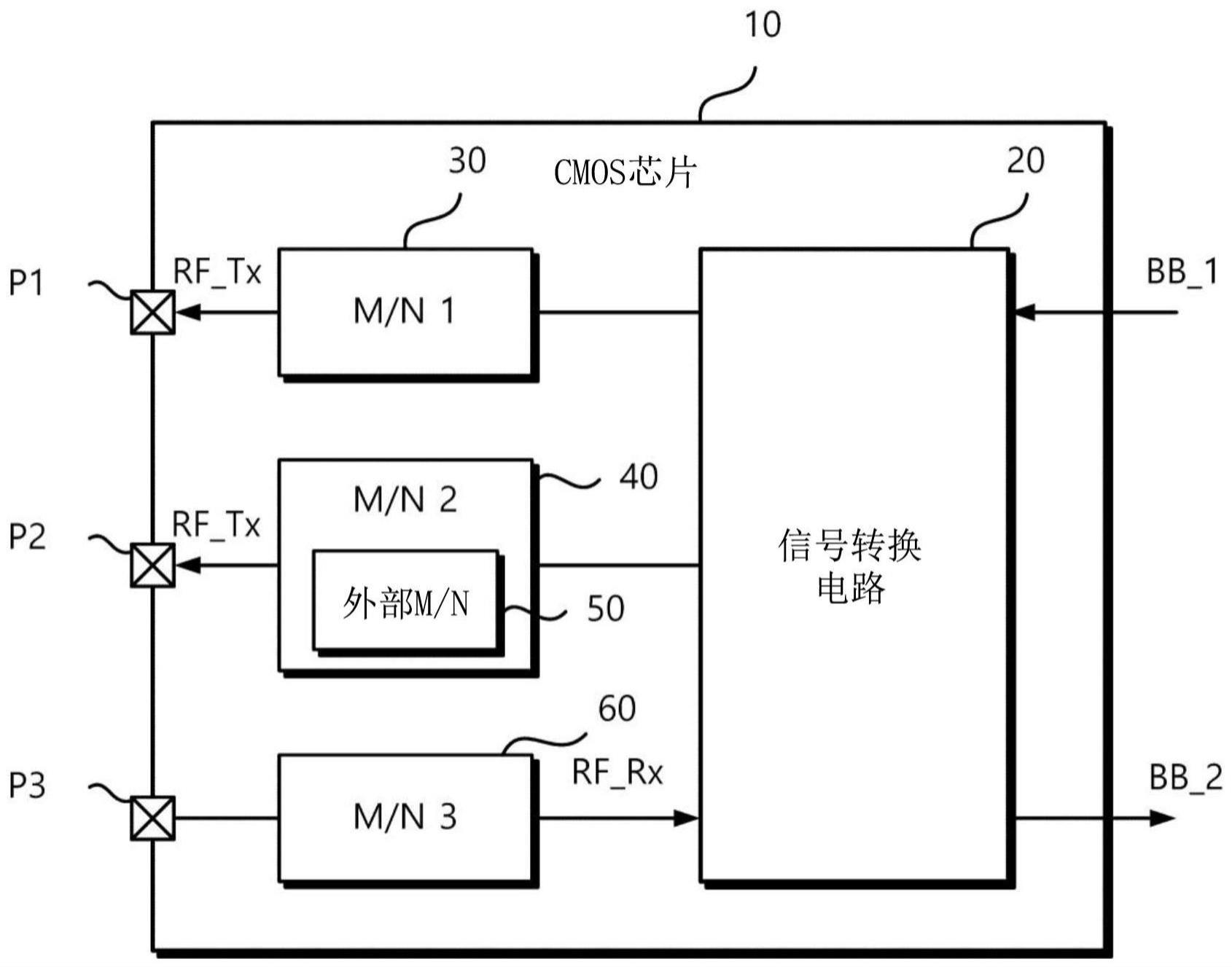 CMOS芯片和包括CMOS芯片的电子装置的制作方法