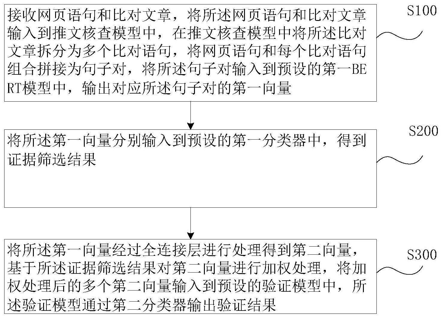 一种面向社交媒体的事实核查方法及系统