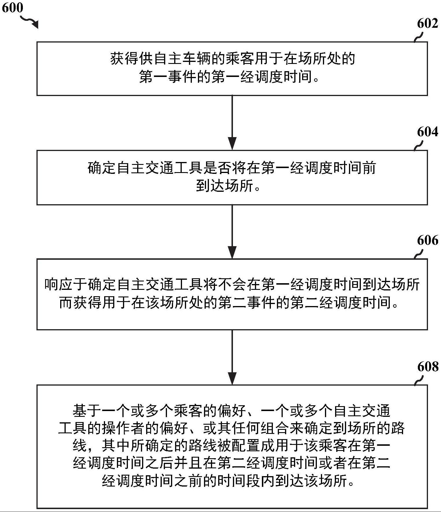 用于交通工具的路线优化的制作方法