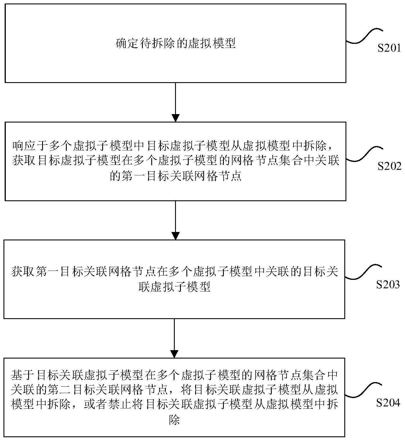 虚拟模型的信息处理方法、装置、存储介质和电子装置与流程