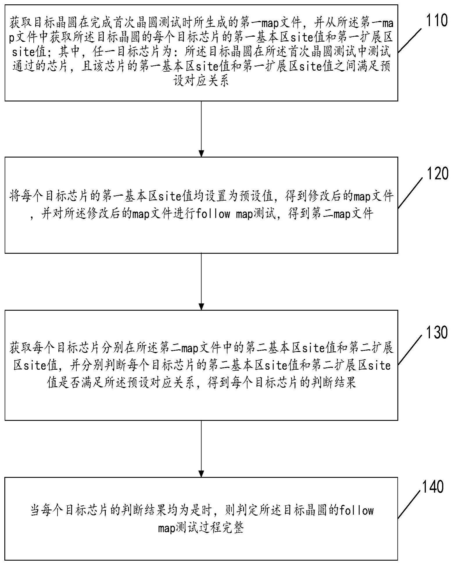 晶圆followmap测试的完整性检测方法及系统与流程