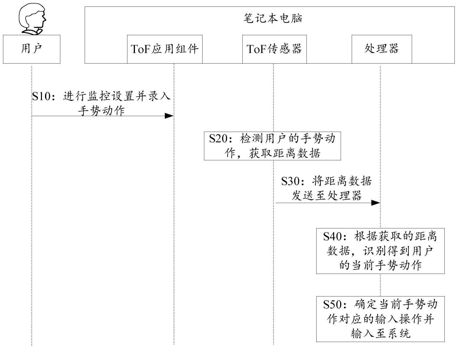 一种笔记本电脑及输入操作的获取方法与流程