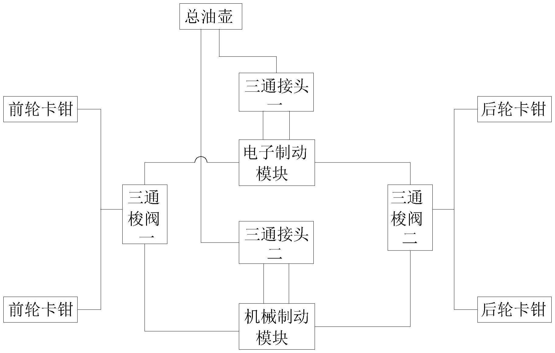 一种无人驾驶车辆的双液压制动系统的制作方法