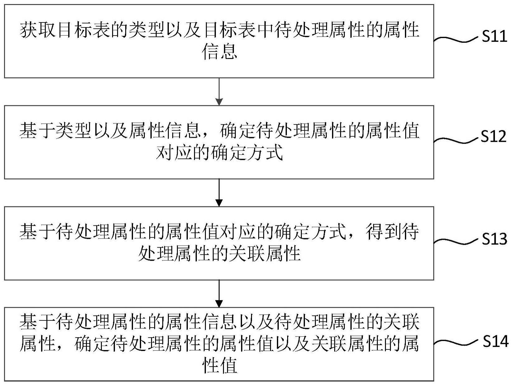 数据处理方法、装置、计算机设备及存储介质与流程