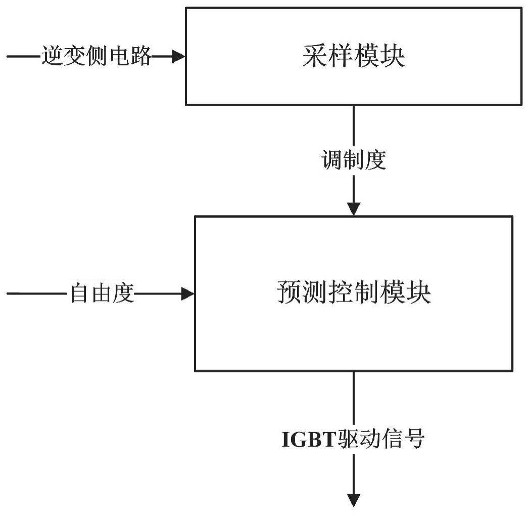 基于虚拟磁链误差补偿的特定谐波暂态控制系统及方法