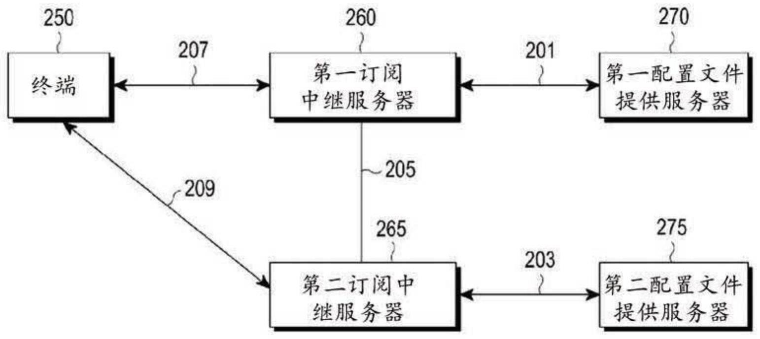 用于在通信系统中管理事件的方法和装置与流程