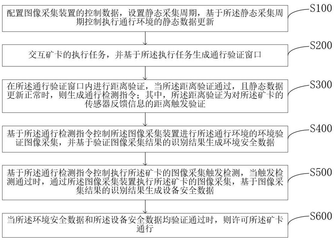 用于露天矿山安全分析的生产状态数据处理方法及系统与流程