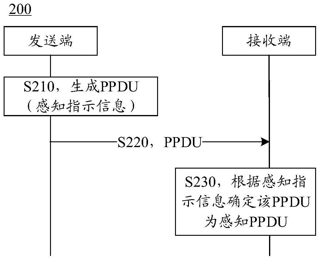 一种信息指示的方法和通信装置与流程